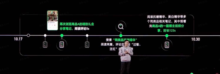 小红书种草如何提高转化率怎么才能做到精准人群覆盖